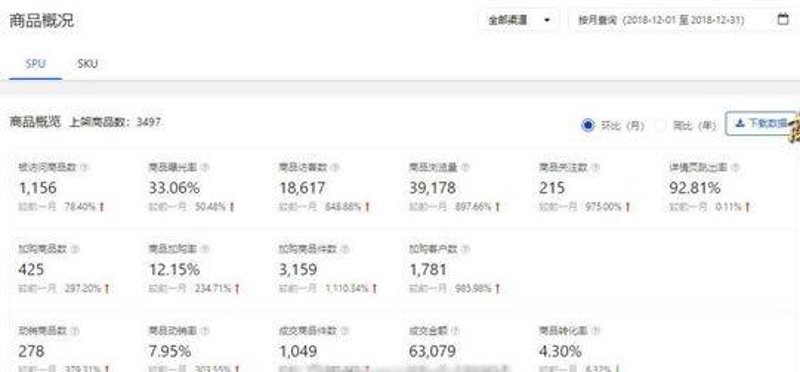 义乌电商公司集中在哪些地方?这个问题让许多人产生了浓厚兴趣。